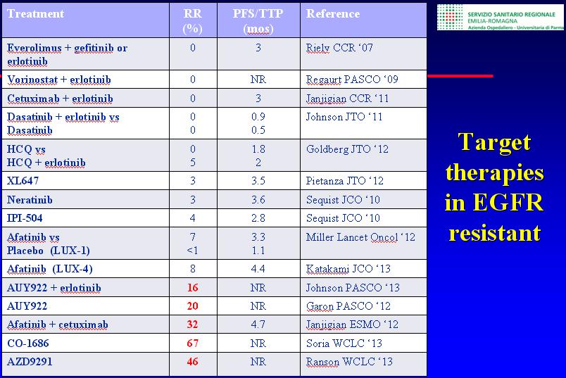 EGFR resistant.JPG