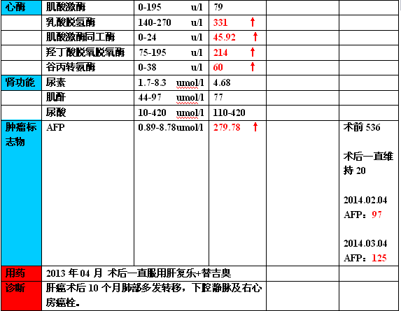 3月27日检查2