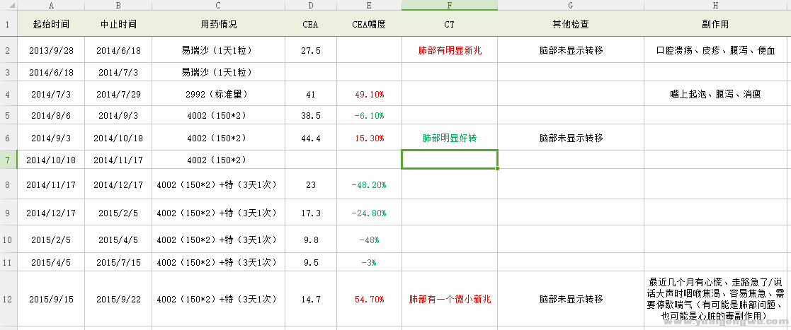 心愿家治疗记录1