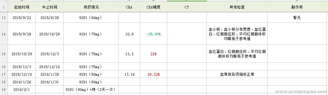 心愿家治疗记录2