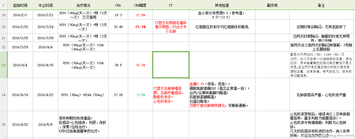 心愿家治疗记录3