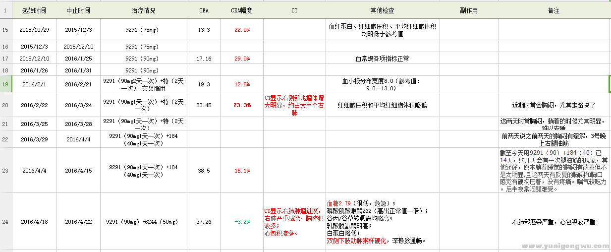 心愿家的治疗记录2