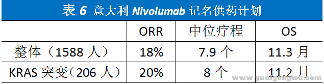 KRAS突变非小细胞15.png