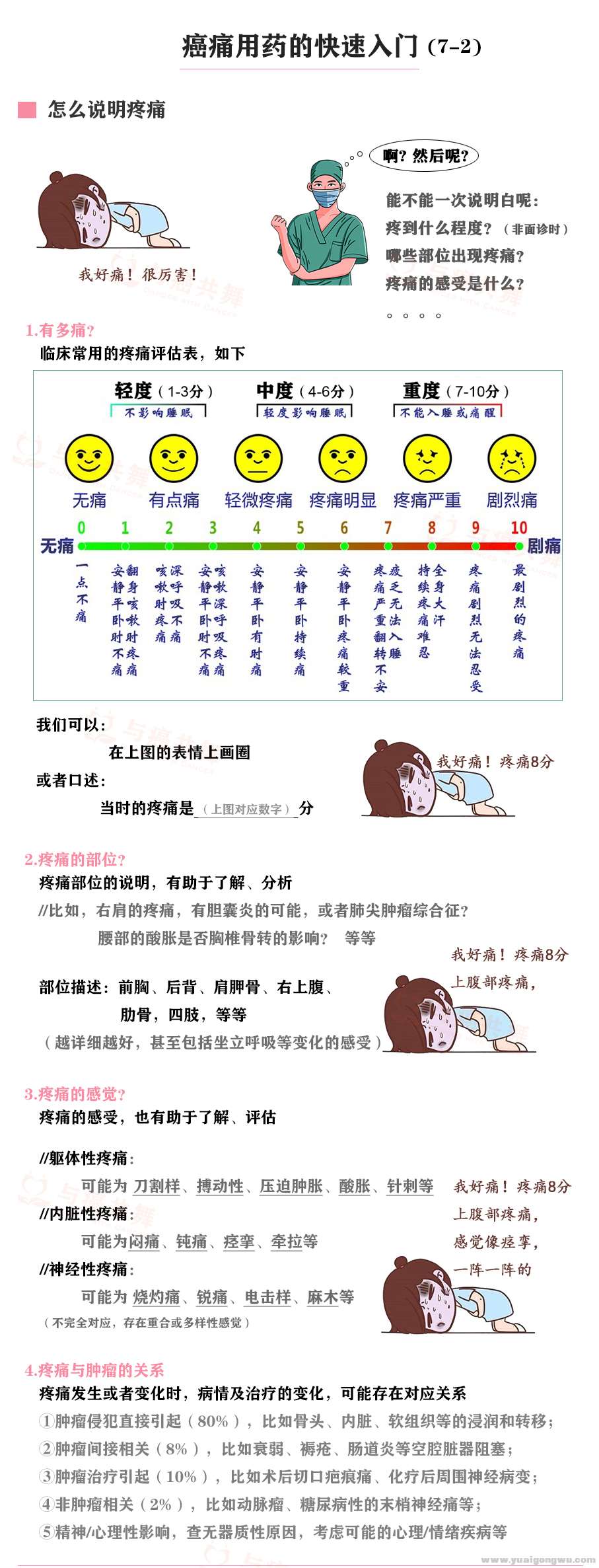 癌痛 止痛 吗啡 奥施康定定