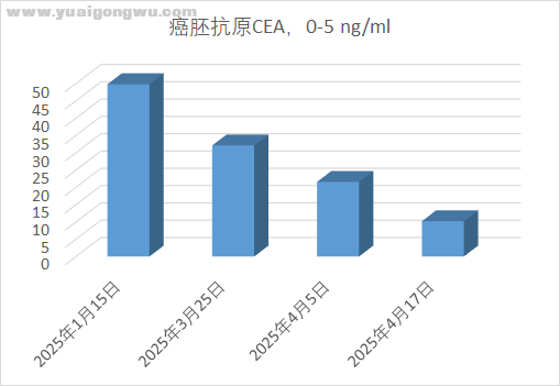 CEA.png